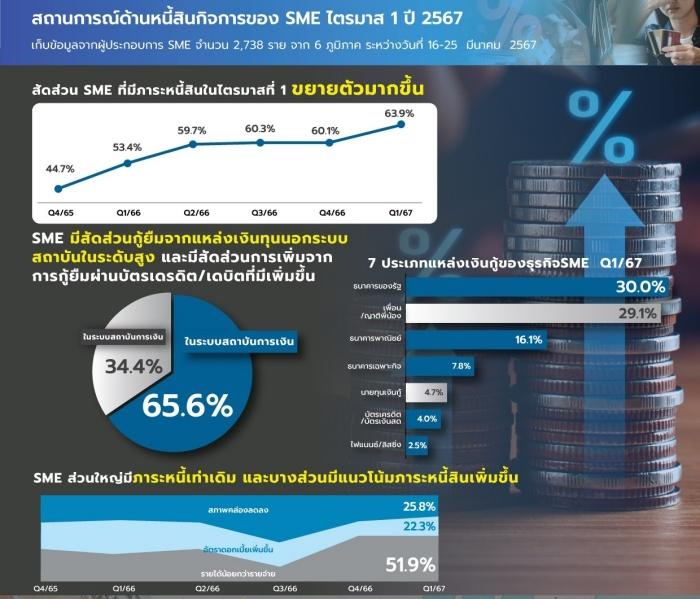 สสว.ผนึกกำลังหน่วยงานภาครัฐ ช่วยเหลือผู้ประกอบการเอสเอ็มอี