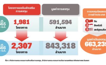 REDPAPER ชี้อนาคตธุรกิจโรงงานคลังสินค้า