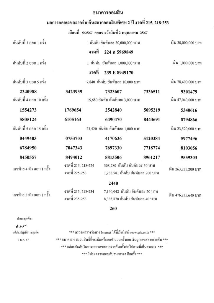 ผลสลากออมสินพิเศษ 2 ปี งวดวันที่ 2 พฤษภาคม 67