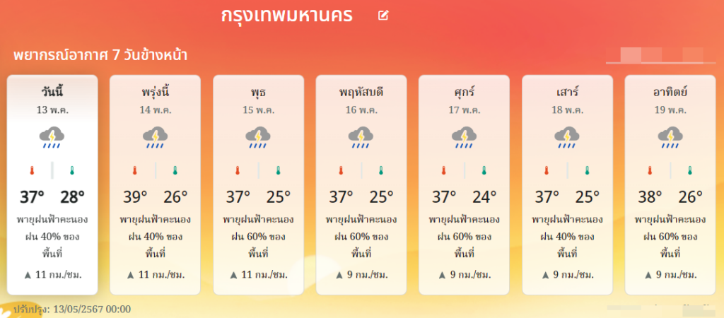 พยากรณ์อากาศ กทม.13-19 พ.ค.67