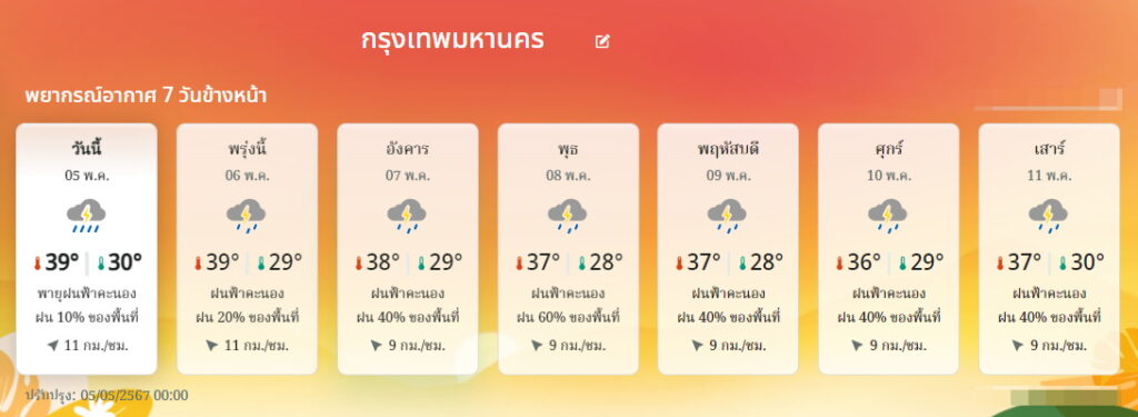 พยากรณ์อากาศ กทม . วันที่ 5-11 พ.ค.67