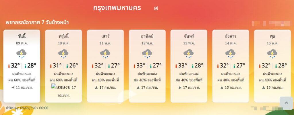 พยากรณ์อากาศ กทม.9-15 พ.ค.67