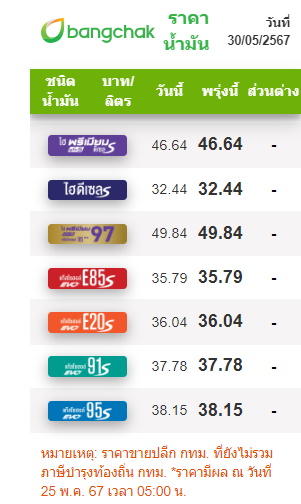 ราคาน้ำมัน 30 พ.ค.67
