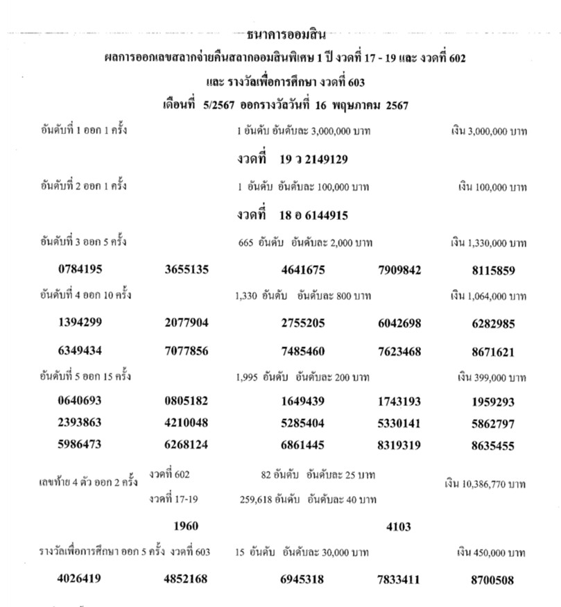 ผลสลากออมสินพิเศษ 1 ปี งวดวันที่ 16 พฤษภาคม 2567