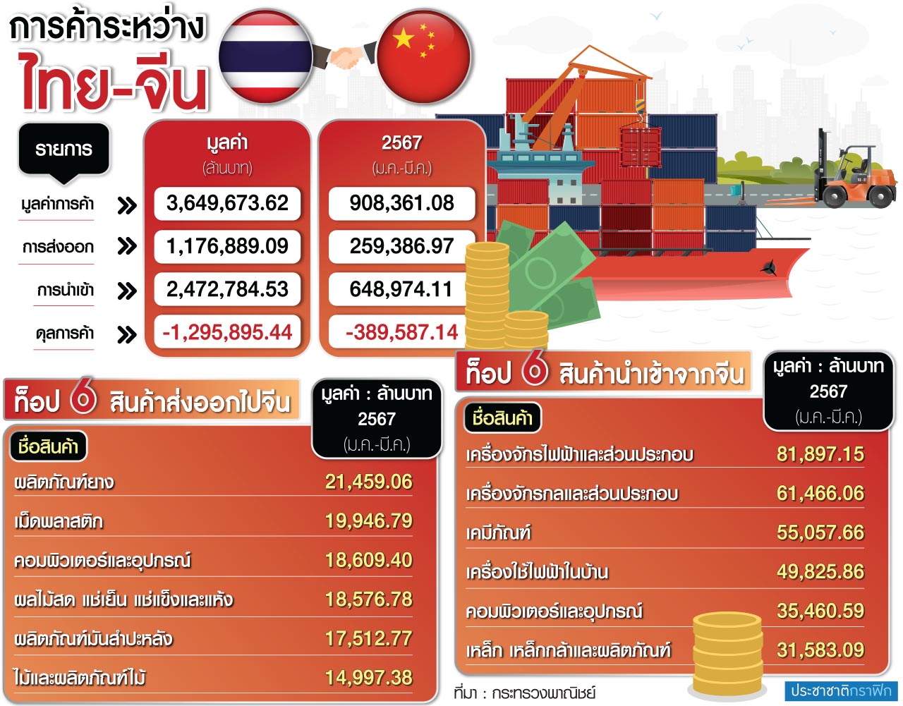 ไทย-จีน 