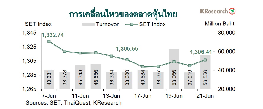 กราฟตลาดหุ้นไทย