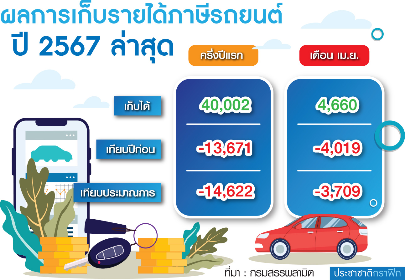 กราฟฟิก ภาษีรถยนต์