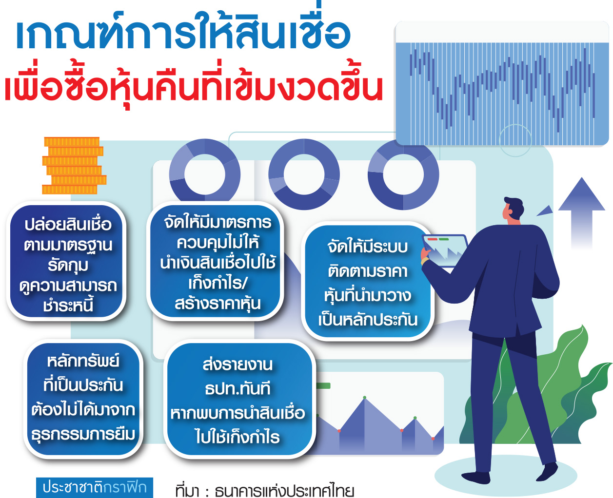 กราฟฟิก สินเชื่อ