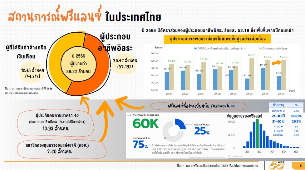อาชีพฟรีแลนซ์