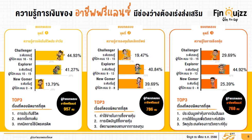อาชีพฟรีแลนซ์