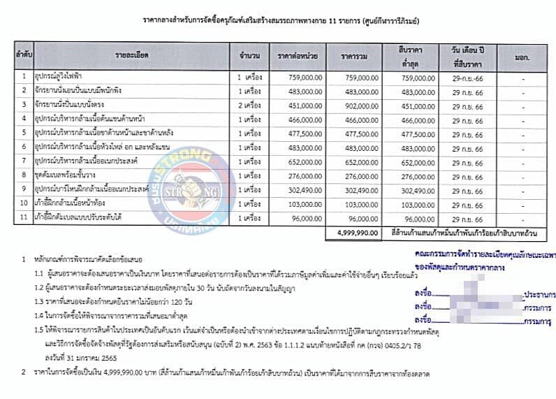 เพจดังแฉ งบจัดซื้อเครื่องออกกำลังกาย 2 ศูนย์กีฬา กทม. เกือบ 10 ล้าน
