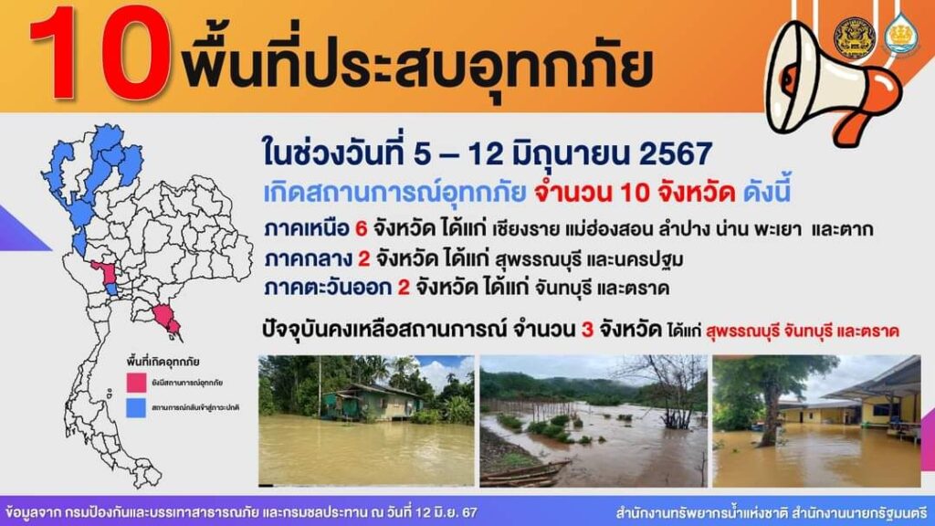 สทนช. ซักซ้อมรับมือน้ำหลาก