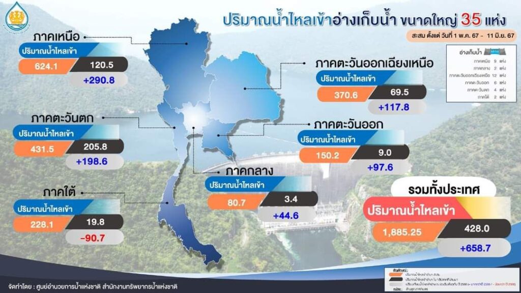 สทนช. ซักซ้อมรับมือน้ำหลาก