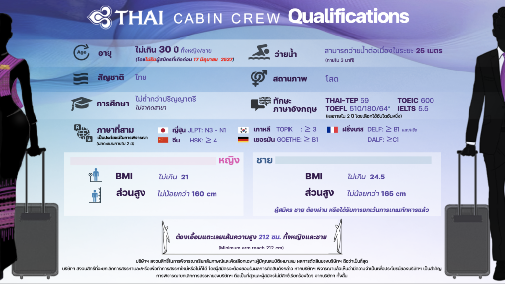 การบินไทย เปิดรับพนักงานบนเครื่องบิน