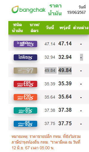 ราคาน้ำมัน 19 มิ.ย.67