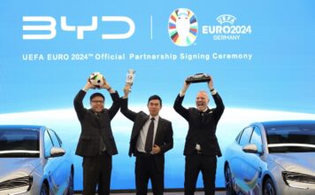BYD ยูโร 2024
