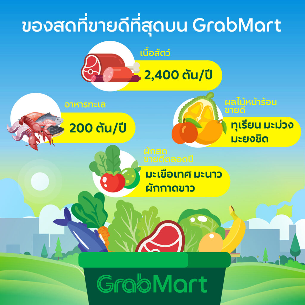 GrabMart Fresh_Infographic