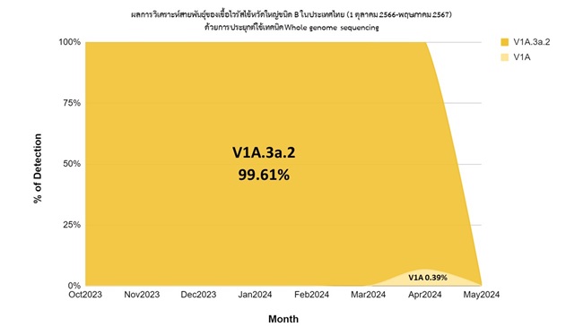 ไข้หวัดใหญ่