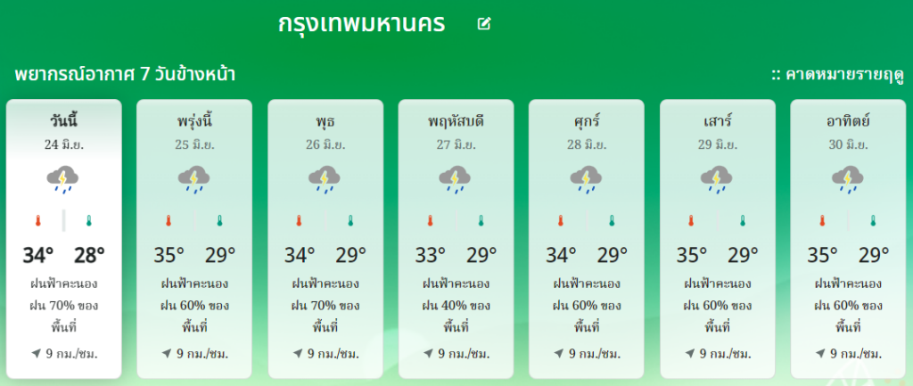 พยากรณ์อากาศ 7 วัน กรุงเทพมหานคร