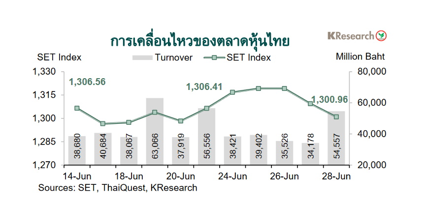 กราฟค่าเงินบาท
