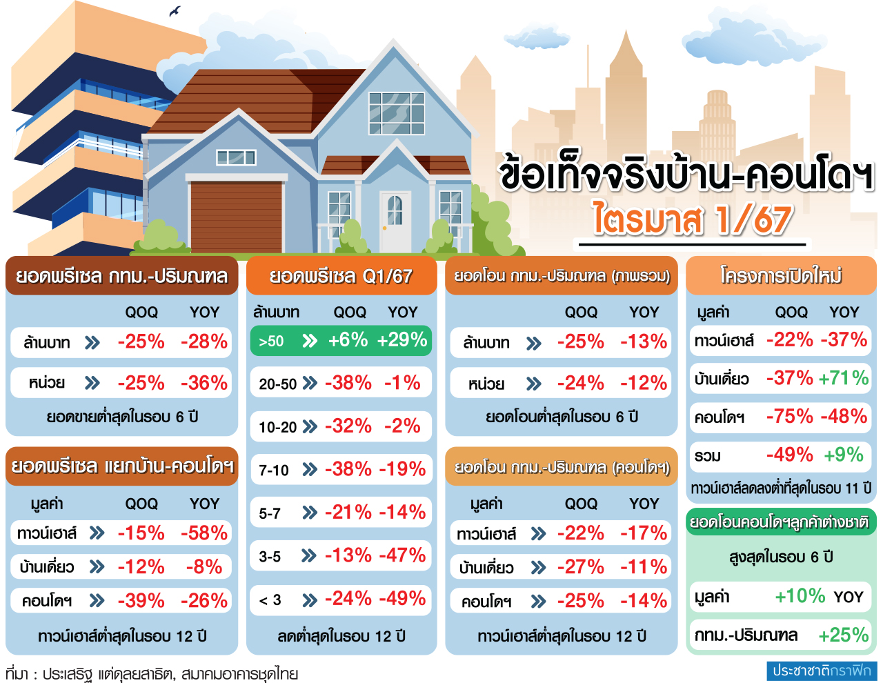 บ้าน-คอนโด