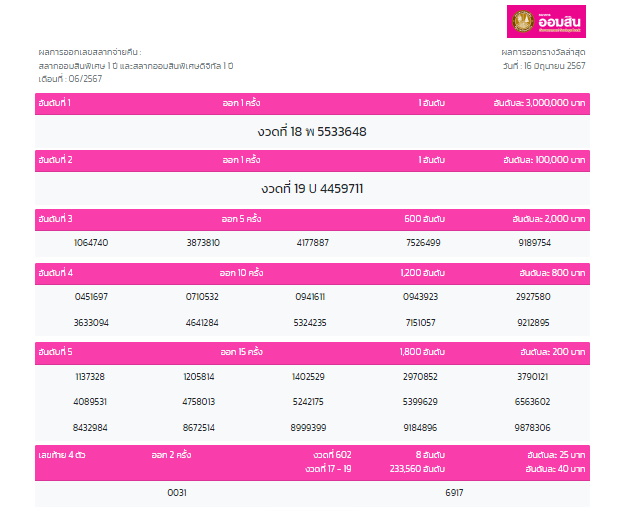 ผลสลากออมสิน งวด 16 มิถุนายน 2567
