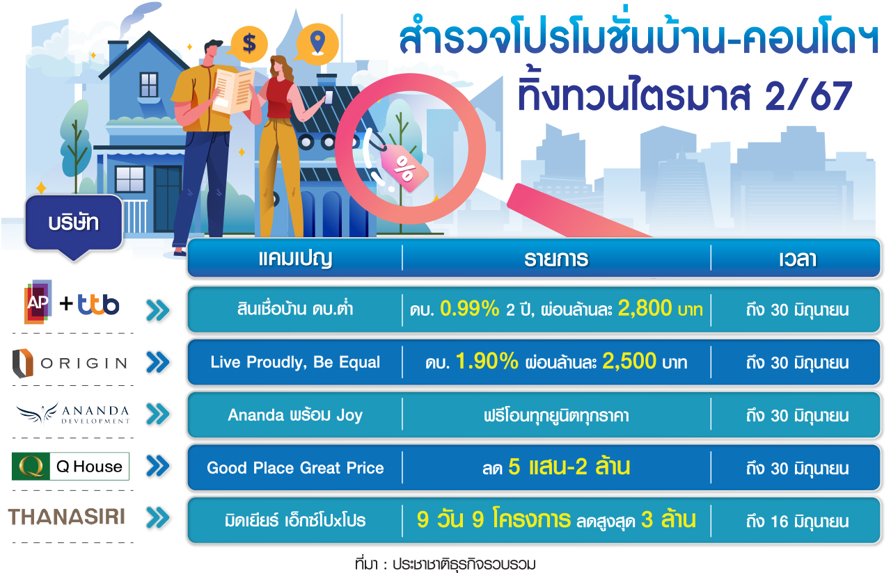 โปร บ้าน-คอนโด