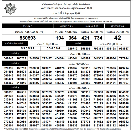 ใบตรวจหวย งวด 1 มิ.ย. 2567