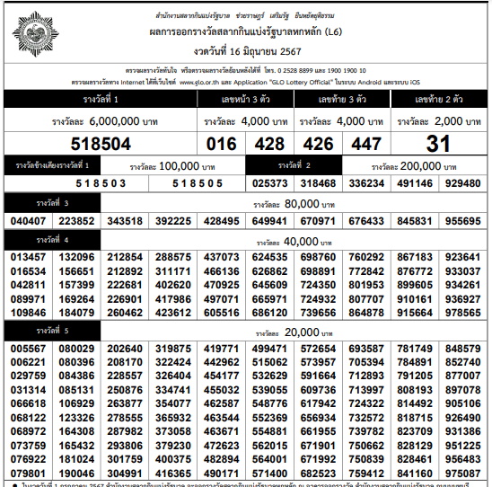 ใบตรวจหวย GLO งวด 16 มิ.ย. 2567 PDF