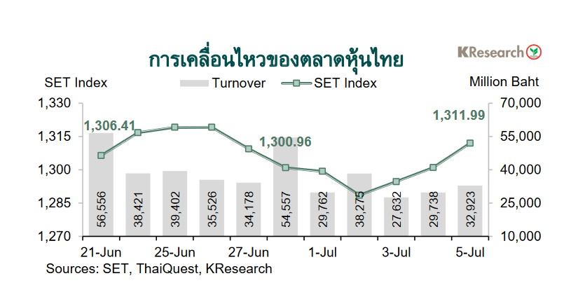 กราฟตลาดหุ้นไทย