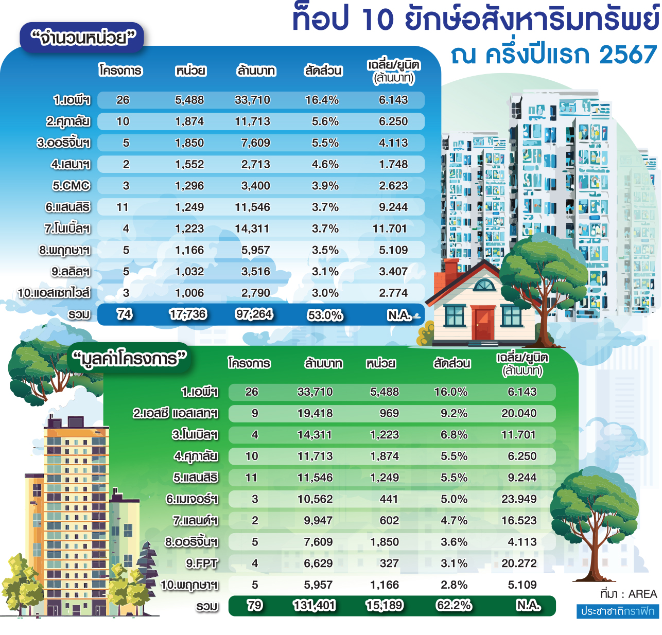อสังหา