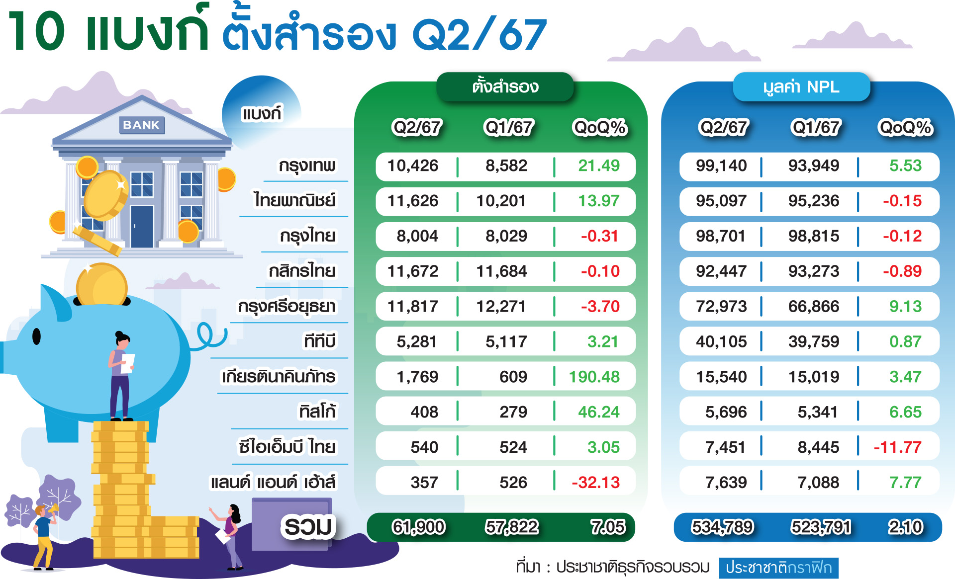 กราฟฟิก แบงก์