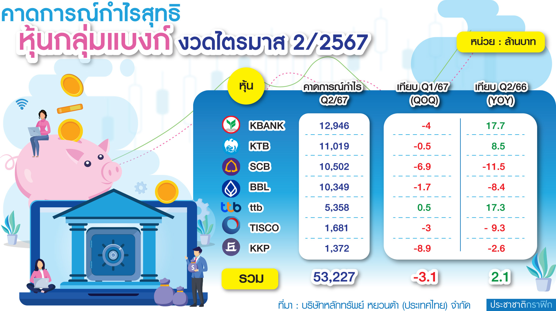 กราฟฟิกกำไรแบงก์