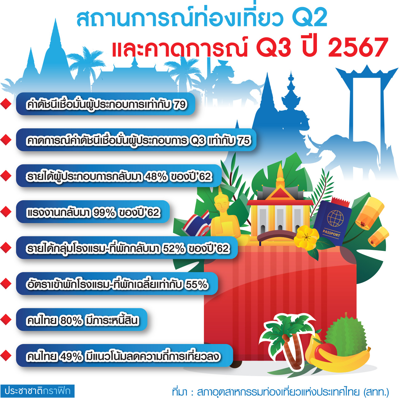 กราฟฟิก นักท่องเที่ยว