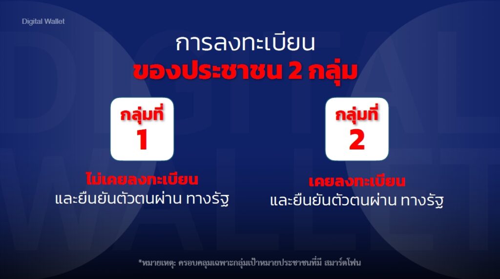 ดิจิทัลวอลเล็ต