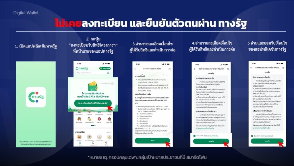 ดิจิทัลวอลเล็ต