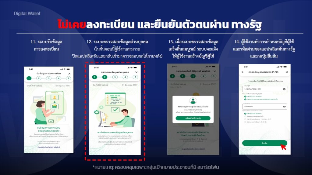 ดิจิทัลวอลเล็ต