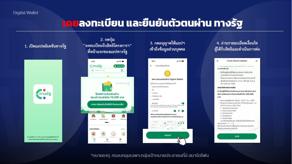 ดิจิทัลวอลเล็ต