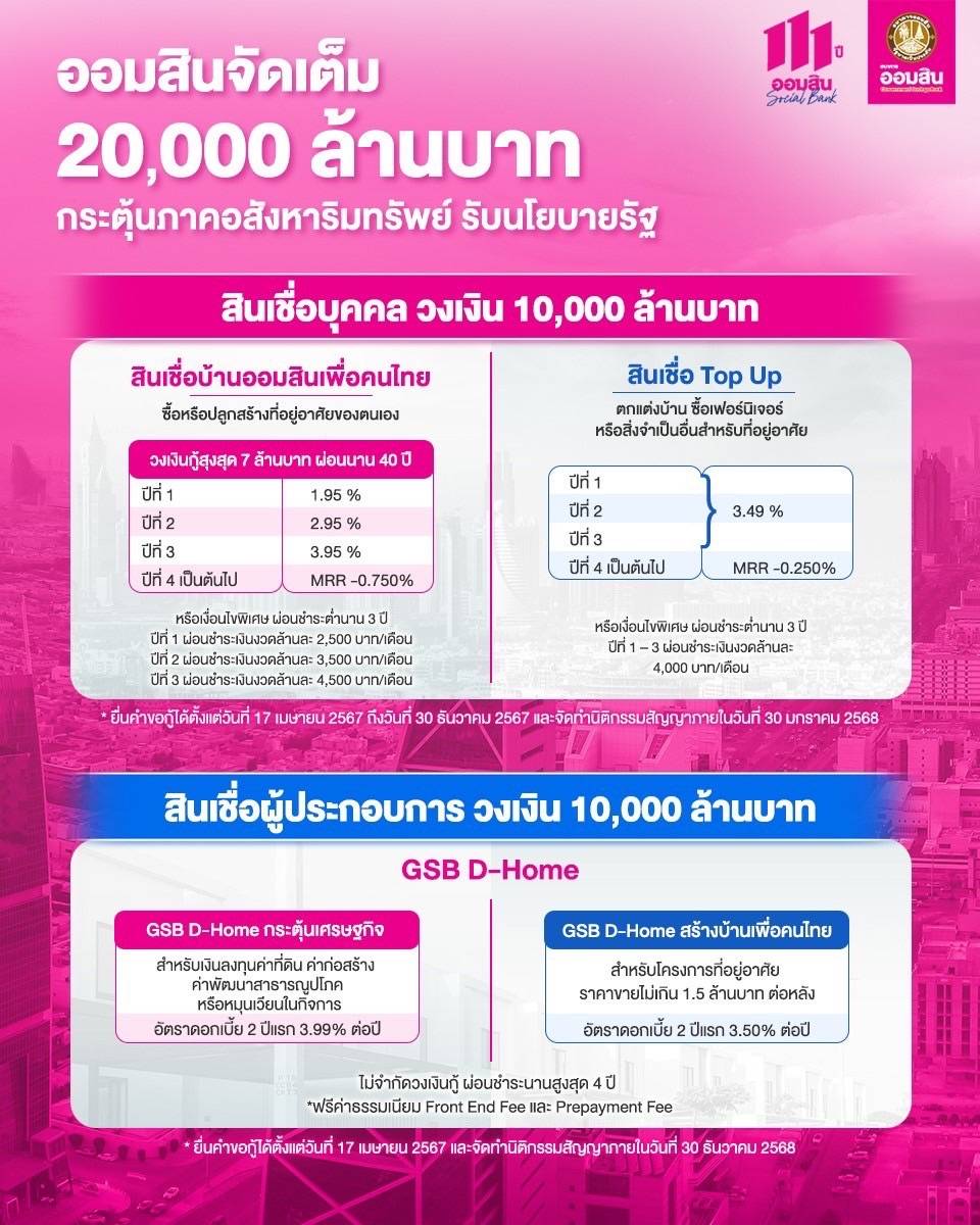 ซอฟต์โลนท์