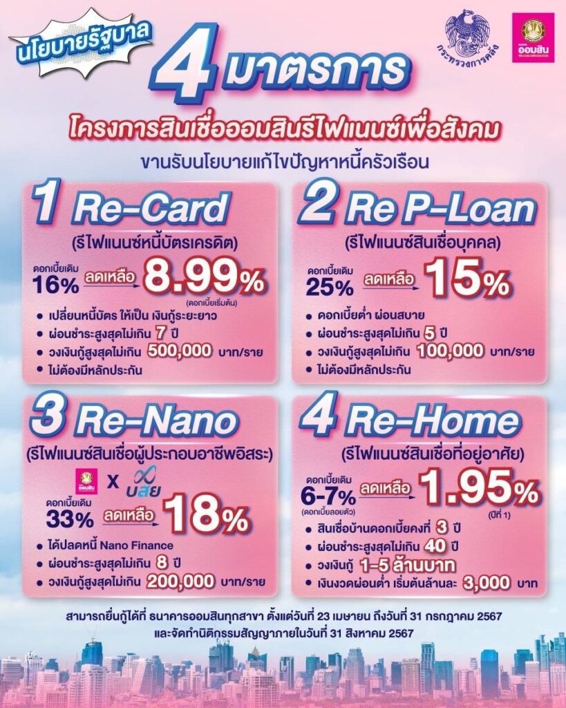 ซอฟต์โลนท์