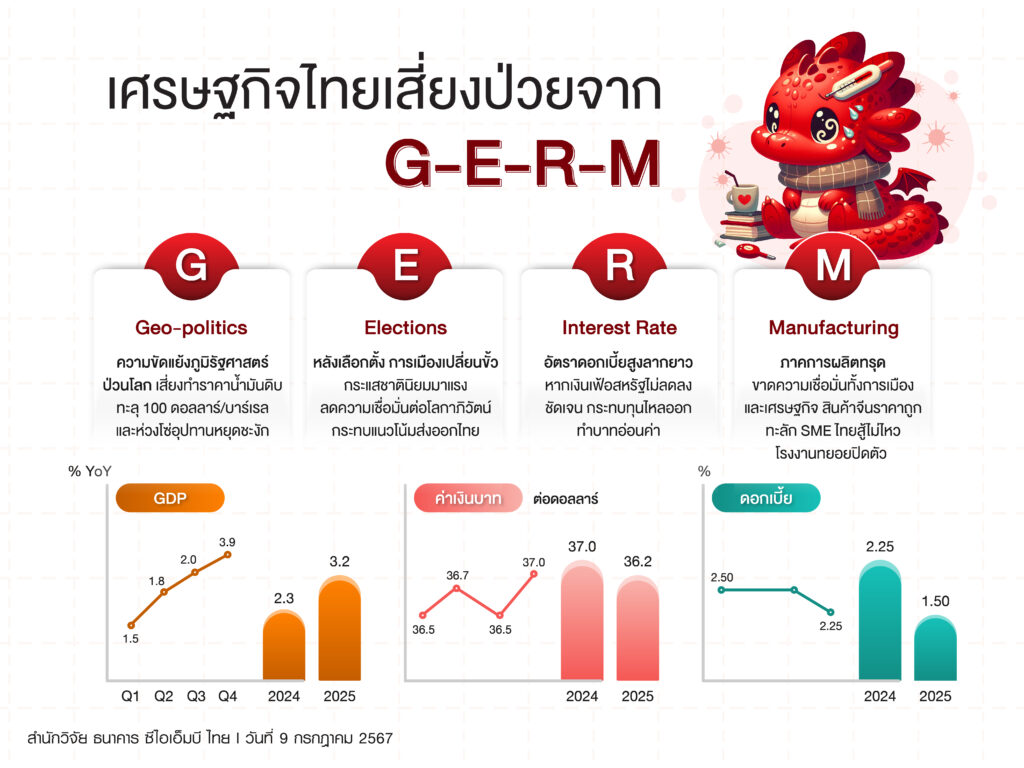 CIMBT