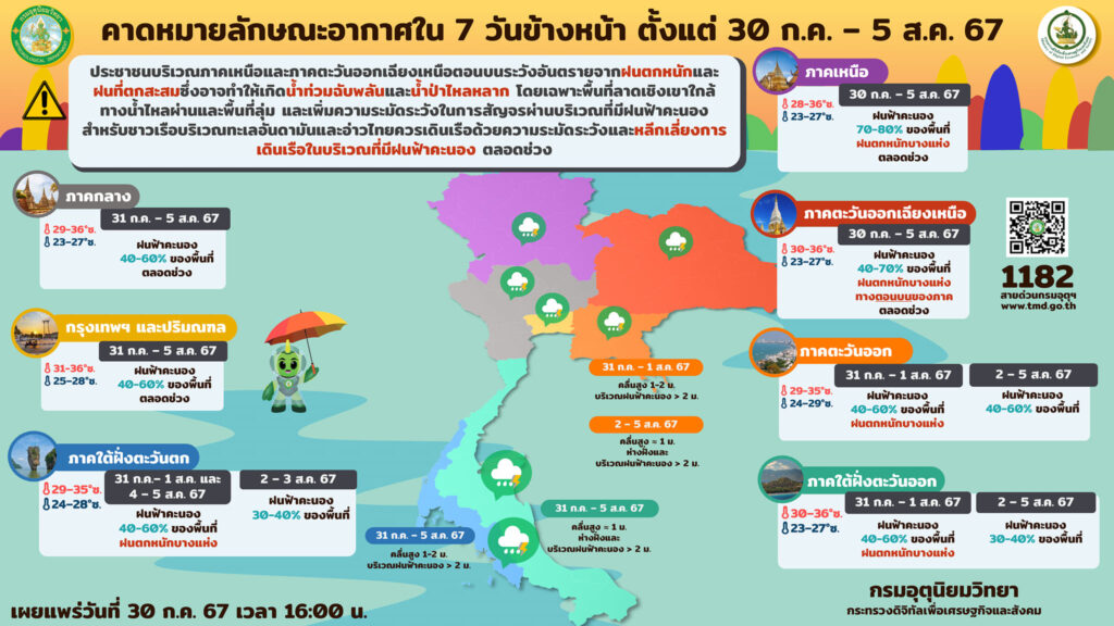 พยากรณ์อากาศ 30 ก.ค.-5 ส.ค.2567