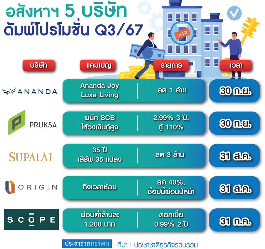 อสังหา