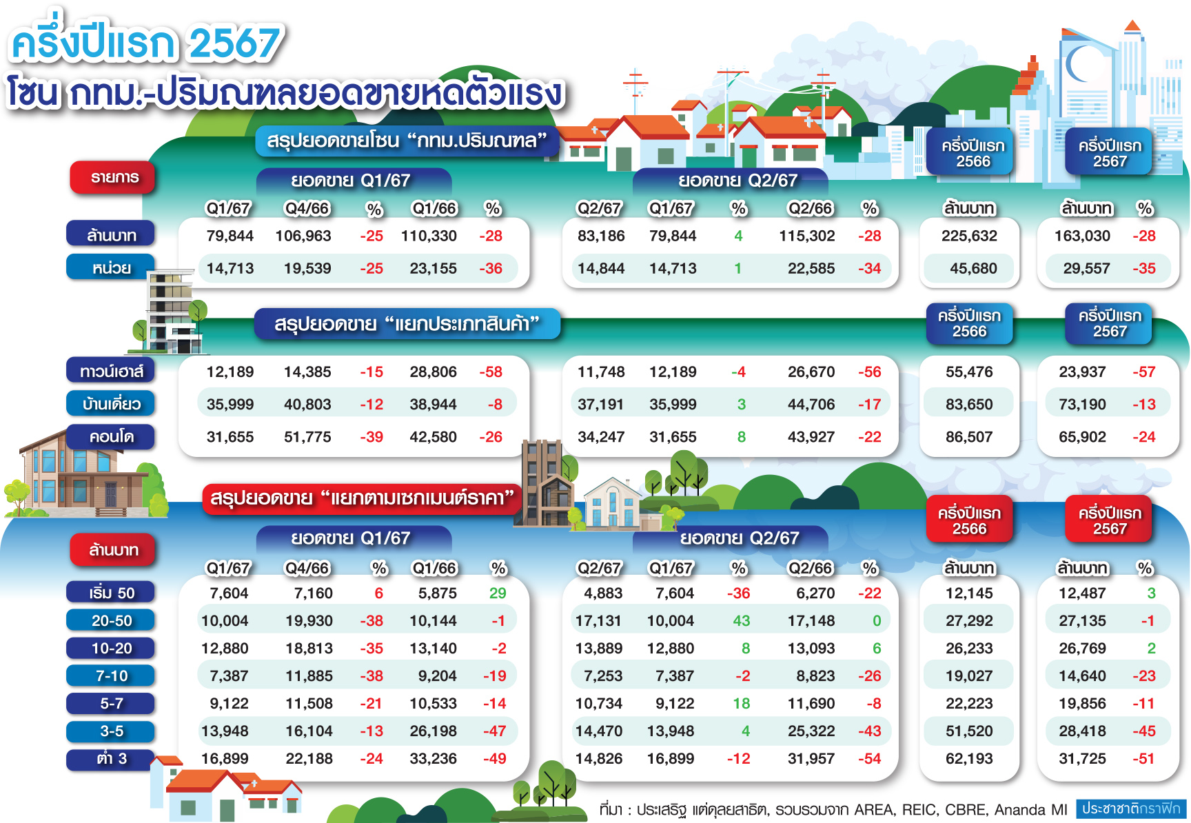 ตร.อสังหา