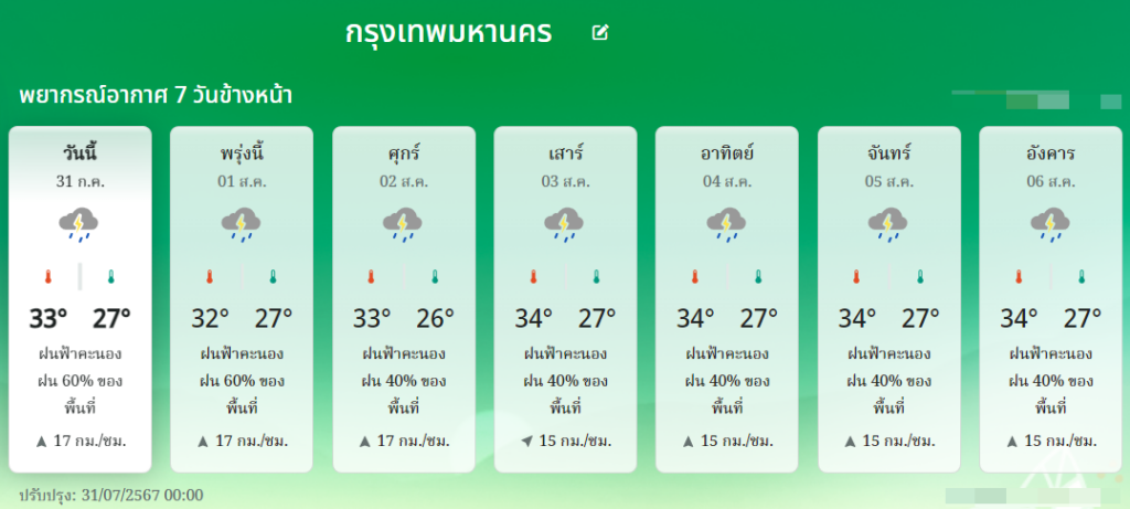 คาดหมายอากาศ กทม. 7 วัน