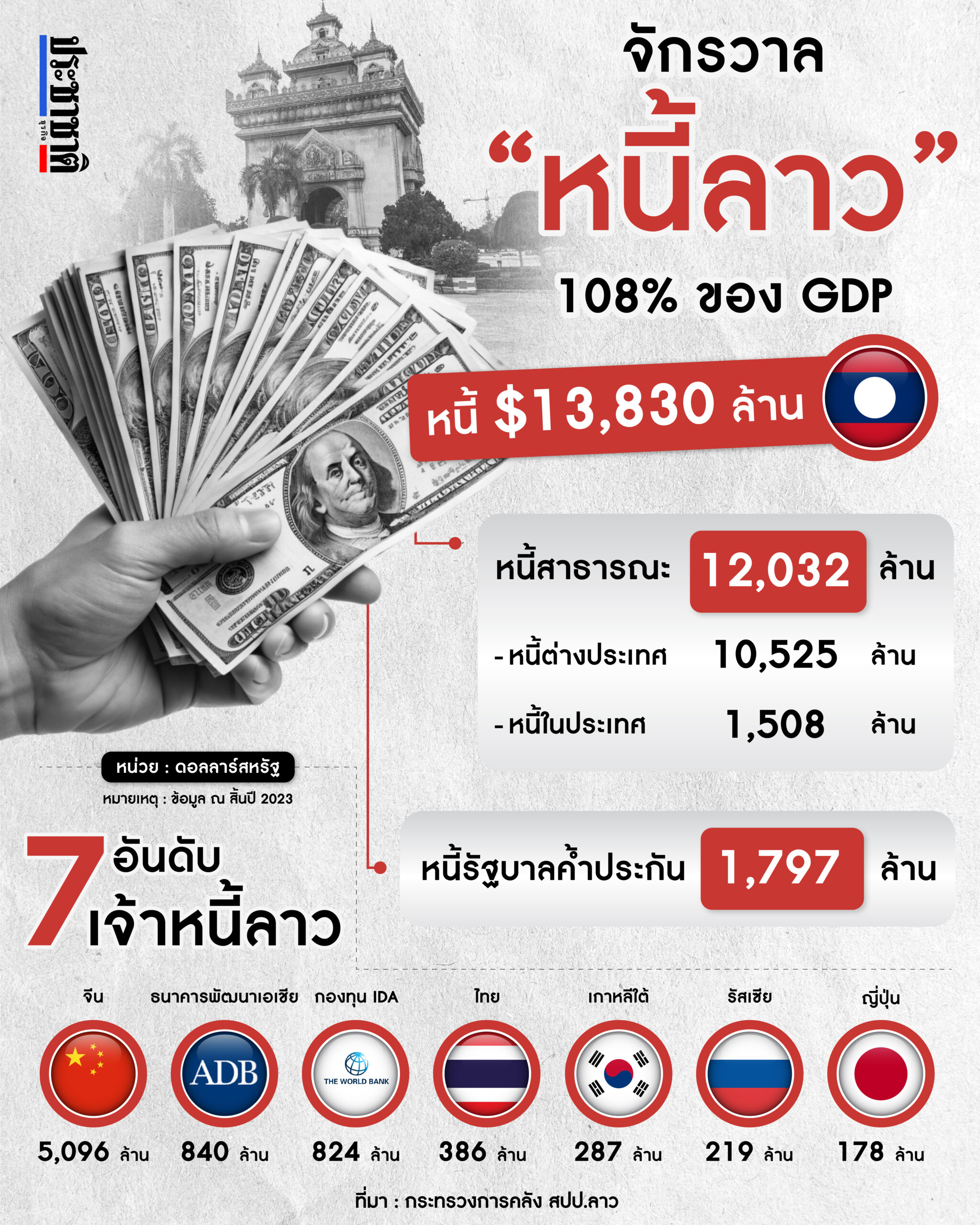 หนี้ลาว