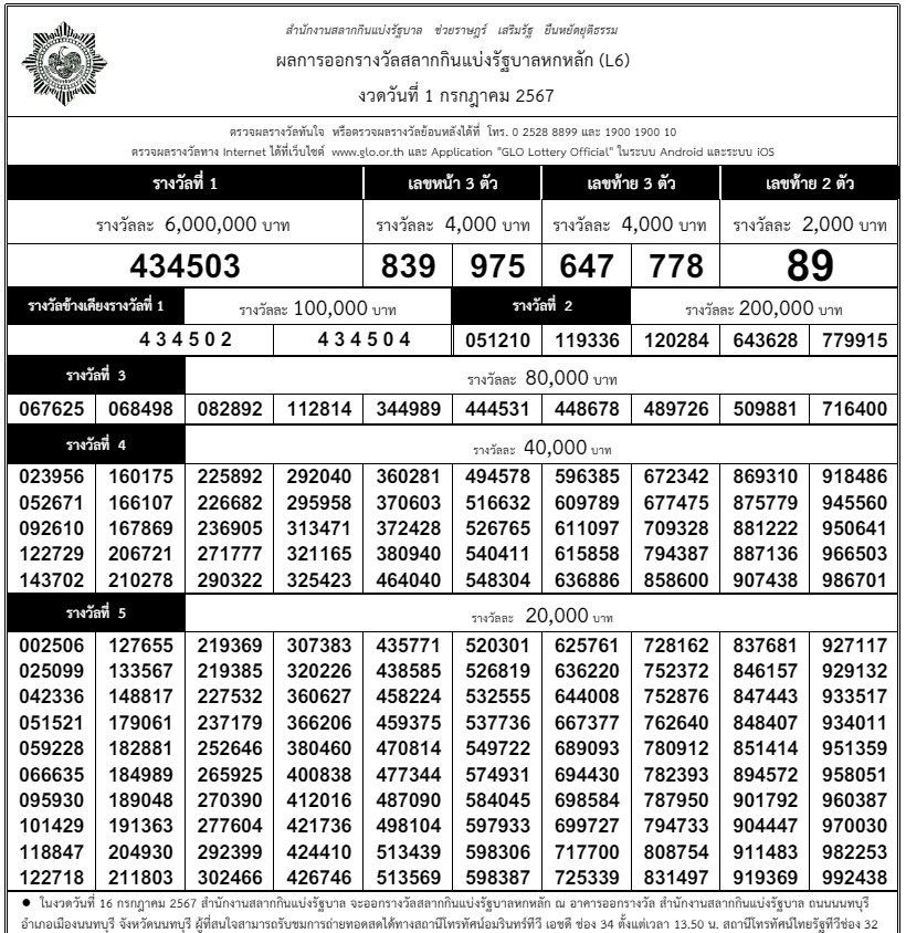 ใบตรวจหวย-ตรวจผลรางวัล งวด 1 กรกฎาคม 2567 