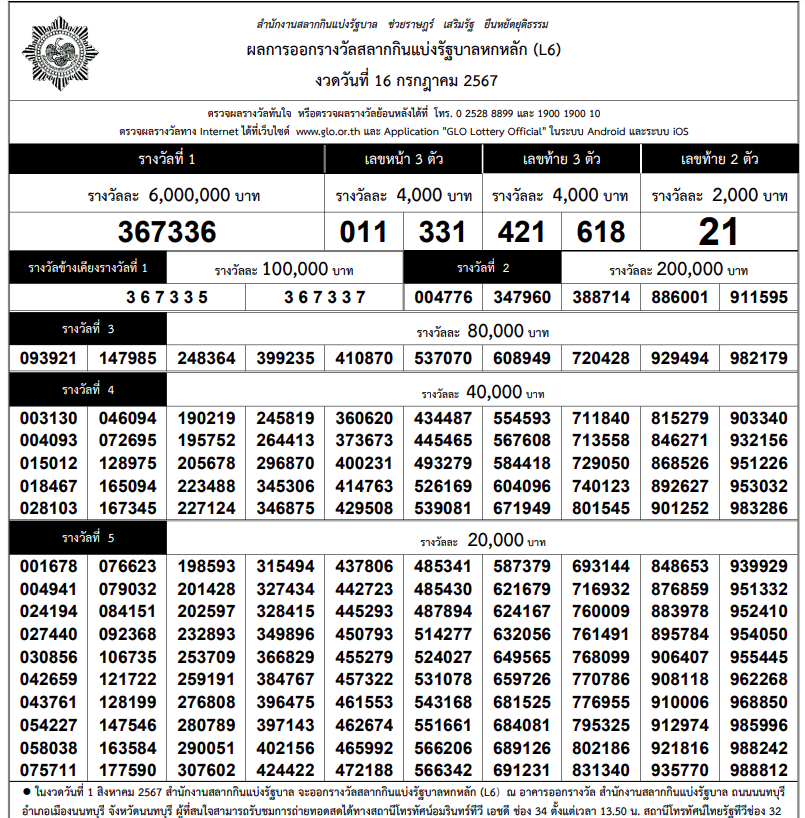 ใบตรวจผลรางวัล ผลสลากกินแบ่งรัฐบาล งวด 16 กรกฎาคม 2567