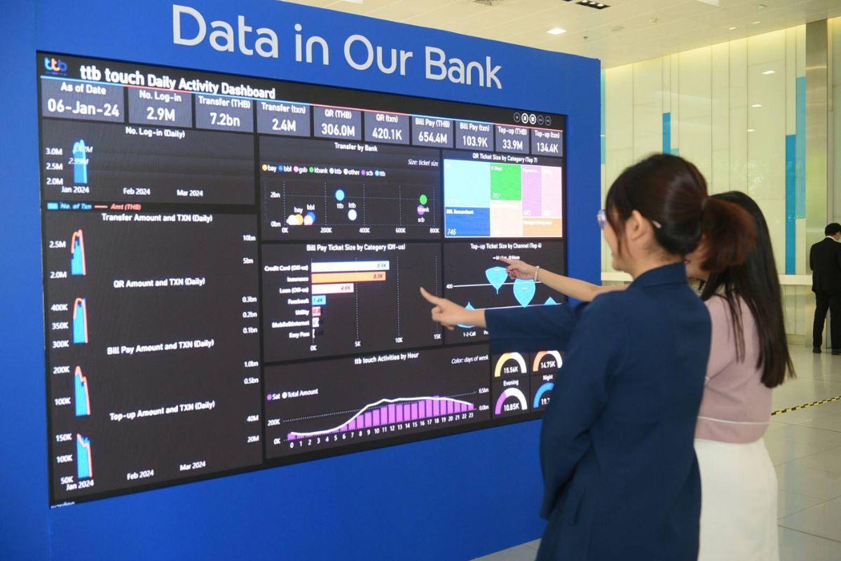 ทีทีบี ลุยสร้าง “Data-driven Culture” ในองค์กร พลิกโฉมการเงินไทย