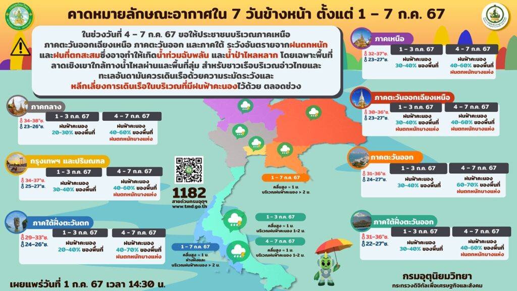 พยากรณ์อากาศ 1-7 ก.ค. 2567